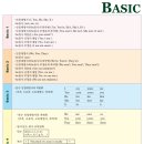 베이직영어학원 이미지