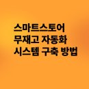 셀포유 | (26편) 스마트스토어 무재고 자동화 시스템 구축 방법