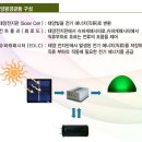 차량커버+김서림방지제+와이퍼+태양열 경관등 묶음판매 4만원(서울강북) 이미지