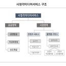 시청각