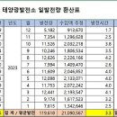 수지태양광발전소 이미지