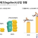 [IT상식] 한국플랫폼시스템, 법률과 인공지능의 조화 "리걸테크"