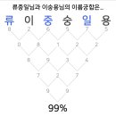 에구머니나 이미지