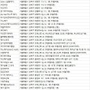 시스프리티 헤어살롱(SIS PRETTY HAIR SALON) | 하월곡동미용실