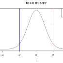 Re: 오늘의 마지막 문제. 오늘 배운 가설 검정 3가지중에... 이미지