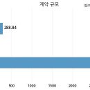 와이앤씨주 국민일보