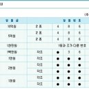 팝콘 31회 = 로또 208회 추첨결과 이미지