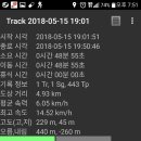 레드원대장님 공지(5/15,화):알바신께 알현드리다.~~~ 이미지