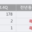 서울식품상회 이미지