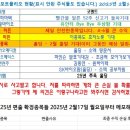 프로메딕스 | 2025년 2월17일(월) 히든종목 일부 댓글달았습니다.