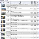 부동산화수분공인중개사사무소 이미지