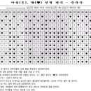 황실중국전통