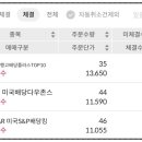 11590-44 네이버블로그