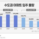 새마을 인테리어