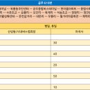 운암1리마을회관 티스토리