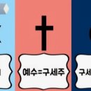 유대교, 이슬람교, 기독교 차이 이미지
