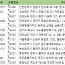 거성태권도장 이미지