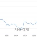 (유)일성건설 이미지