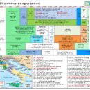 지도로 보는 이탈리아 역사 변천사 (로마제국 이후 1400년 분열사) 역사 연표 한장 한눈 요약 정리