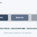 마크풀빌라(C,D) 이미지