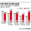 차선책서울