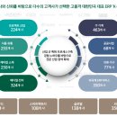 (주)영림원소프트랩 | 영림원소프트랩: 2등 ERP 업체?