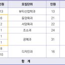 메인스트림실용음악학원