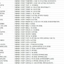 명지안경 렌즈베리 명지대점 | 서대문안경점
