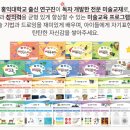 홍익아이미술교습소