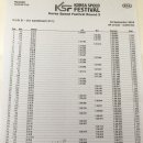 코리아인터내셔널서킷 이미지