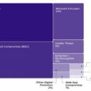 (주)씨앤씨네트웍스 이미지