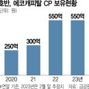 우리티에스씨 서울경제