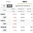 (주)한화트레이딩 이미지