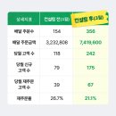 D00700 | [공지] 2026년 상반기[배민입점] "공식 배민매니저"의 넘치는 입점혜택!!!ㅣ14일 중개수수료 ~100%지원...