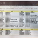 라온키즈 태권도장 이미지