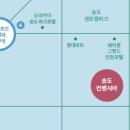 연수비상-1호 네이버블로그