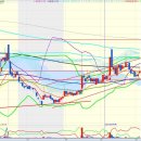삼보약품 이미지