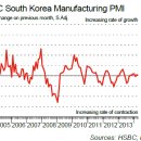 Re:5월 2일 HSBC 한국 PMI 이미지