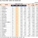 진양교역 이미지