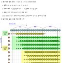 TM body complete | <머신러닝> 날씨 예보에 따른 관광지 추천 AI 구현