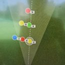 광일골프연습장 이미지