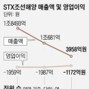 STX조선(주) 이미지