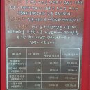 동인천 저칼로리 라면 분식 맛집 &#39;깜냥앤맛좀볼래&#39;