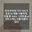미국 인터넷 가구 15%가 유료 AI 앱을 사용하고, 75%는 스마트홈 AI 지불 의향이 있다. https://bit.ly/4qRP4U 이미지