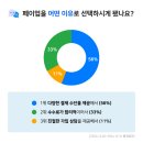 [👀페이업 만족도 조사 결과] 페이업, 얼마나 만족하며 쓰고 계신가요?