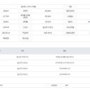 구평동-25 이미지