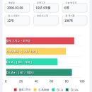 [공지] 육아 블로그 뚜띠 상위노출 내역 정리