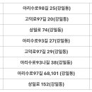 지에스(GS)25 강일14단지점 이미지