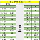 고려제일주유소 이미지