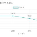 빛나유치원 이미지
